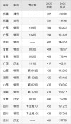 台州有哪些大学？台州的大学排名2026最新「附分数线」
