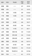 台州有哪些大学？台州的大学排名2026最新「附分数线」