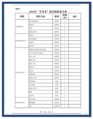 2026山西管理职业学院在河北各专业招生人数、录取分数线（附：招生计划表）