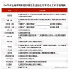 上海旅游高等专科学校2025专科招生简章：专业目录、计划招生人数及学费