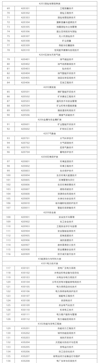 阳泉职业技术学院2025专科招生简章：专业目录、计划招生人数及学费