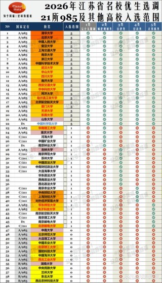 江苏有哪些省属高校 附具体名单一览表