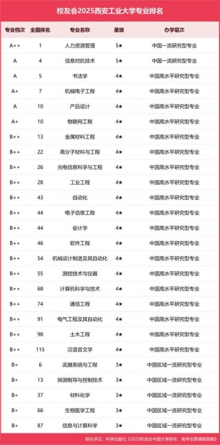 西安工业大学2025年在贵州录取分数线是多少（2025~2023近三年分数位次）