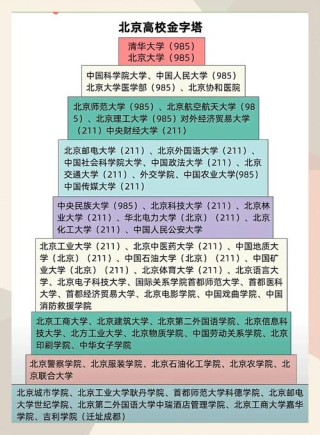 北京高考排名48000-49000位次能上什么大学（2026）