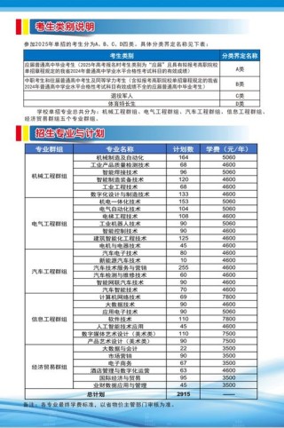 湖南机电职业技术学院录取分数线2025是多少分「在各省录取最低分」