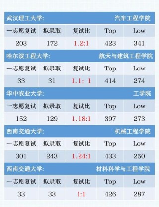 郑州轻工业大学机器人工程专业排名怎么样？好不好