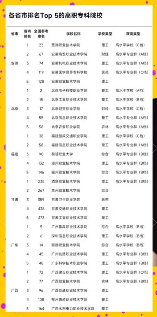 辽宁智能产品开发与应用专业大专院校排名及分数线（2026最新名单）