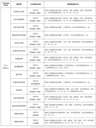 黔南民族师范学院在湖北2026各专业招生人数、录取分数线（附：招生计划表）