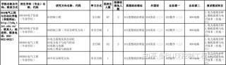 淮阴工学院在湖南录取位次及分数线、招生人数（2022-2024招生计划）