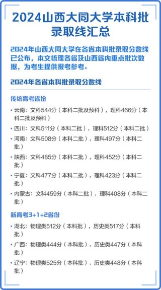 大同有哪些大学？大同的大学排名2026最新（附分数线）