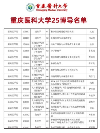 重庆中医儿科学专业大学排名及分数线（哪个学校好）