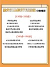 滨州职业学院2026各专业在黑龙江招生人数、录取分数线（附：招生计划表）