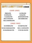 滨州职业学院2026各专业在黑龙江招生人数、录取分数线（附：招生计划表）