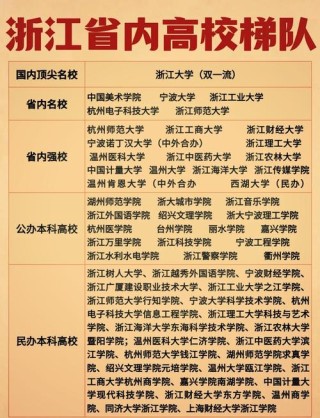 浙江高考排名22000-23000位次能上什么大学（2026）