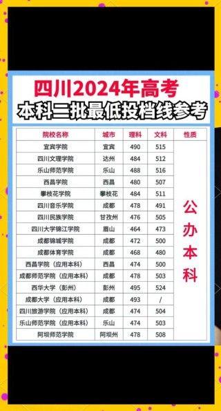 四川高考志愿填报时间和截止时间2026年时间表（最新发布）