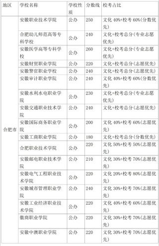安徽测绘工程专业大学排名及分数线（2026最新名单）
