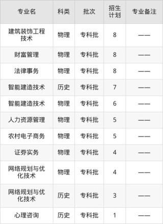 江西财经职业学院在湖北各专业招生人数、录取分数线2026（附：招生计划表）