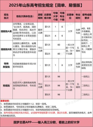 2026山东高考能填几个志愿（几个学校几个专业）
