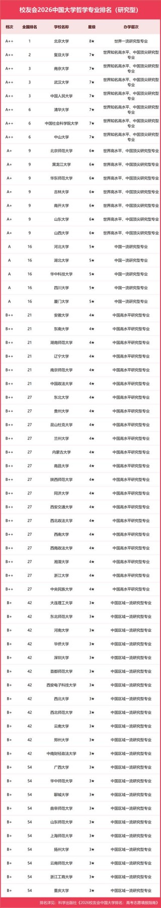 政治学、经济学与哲学专业大学有哪些（最新排名榜一览2026）