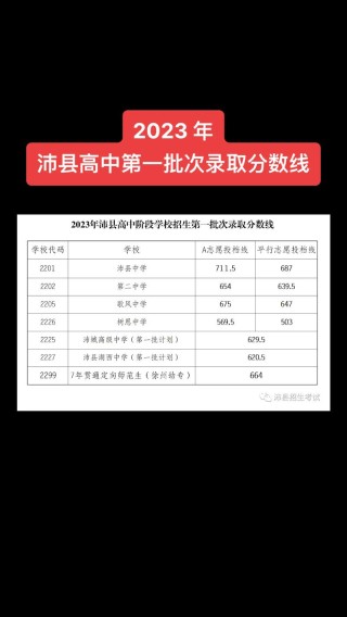 中央财经大学在青海录取分数线及位次、招生人数「2023-2025招生计划」
