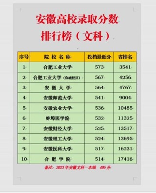 354分文科能上什么大学（2026报考推荐）