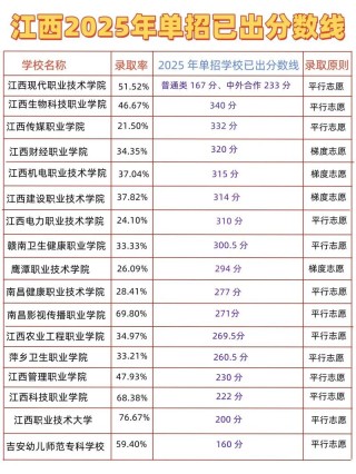 2026赣西科技职业学院在江西各专业招生人数、录取分数线（附：招生计划表）