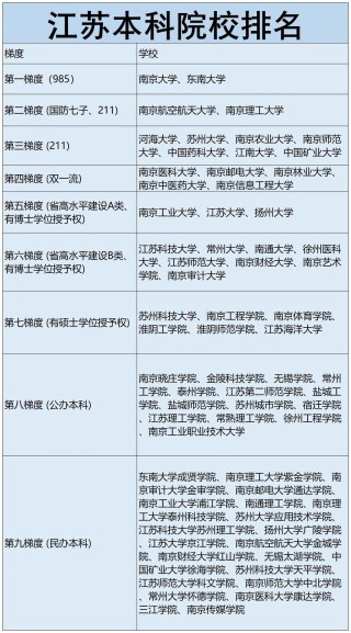 江苏历史类550分能上什么好大学2026（附排名）
