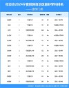 宁夏工业工程专业大学排名及分数线（一览表）