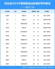 宁夏工业工程专业大学排名及分数线（一览表）