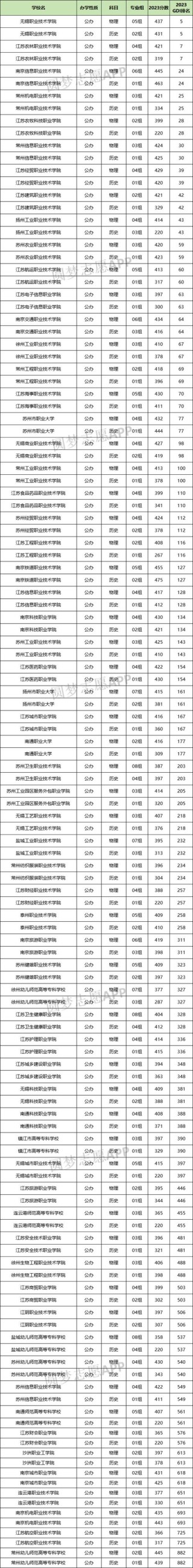 江苏城市轨道交通车辆制造与维护专业大专院校排名及分数线（哪个学校好）