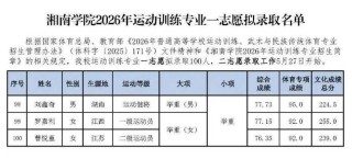湘南学院在黑龙江各专业招生人数、录取分数线2026（附：招生计划表）