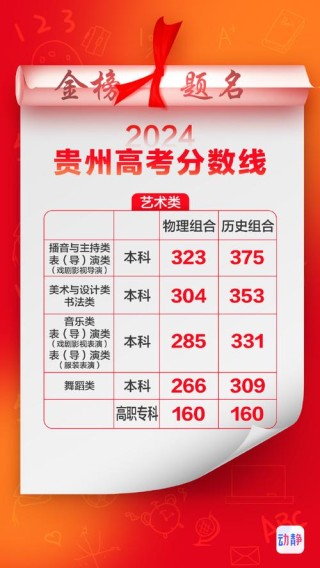 2026贵州考生多少分能上资阳口腔职业学院「附2022-2025录取分数线」