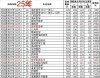 2025河北医科大学录取分数线是多少「在各省录取最低分」