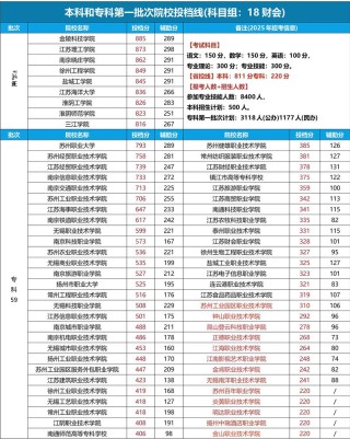2025年江苏商贸职业学院在贵州录取分数线是多少（2025~2023近三年分数位次）