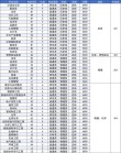 延安大学在湖南各专业2026招生人数、录取分数线（附：招生计划表）