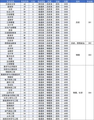 延安大学在湖南各专业2026招生人数、录取分数线（附：招生计划表）