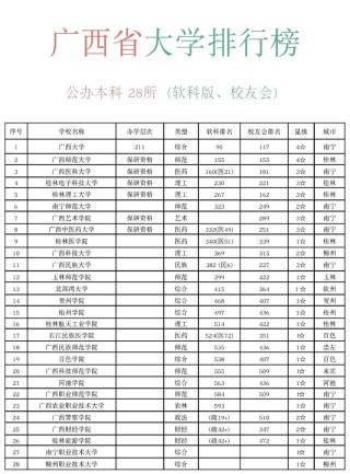 广西高考历史类排名22000-23000位次能上什么大学（2026）