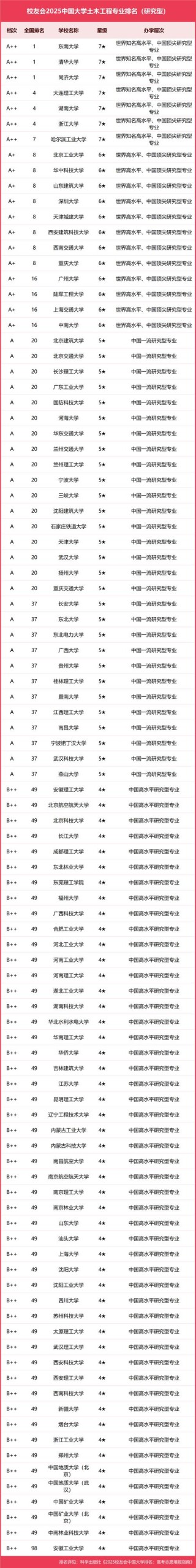 贵州师范大学土木工程专业排名怎么样？好不好