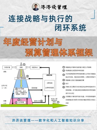 企业目标规划，闭环很重要