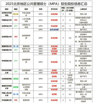 北京外国语大学在吉林录取分数线及位次、招生人数「2021-2023招生计划」
