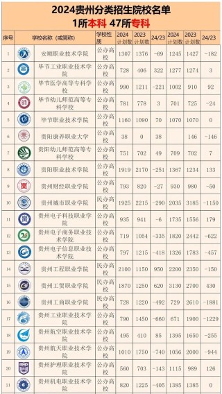 2026贵州民用航空职业学院在河北各专业招生人数、录取分数线（附：招生计划表）