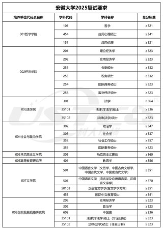 安徽数学类专业大学排名及分数线（2026最新名单）