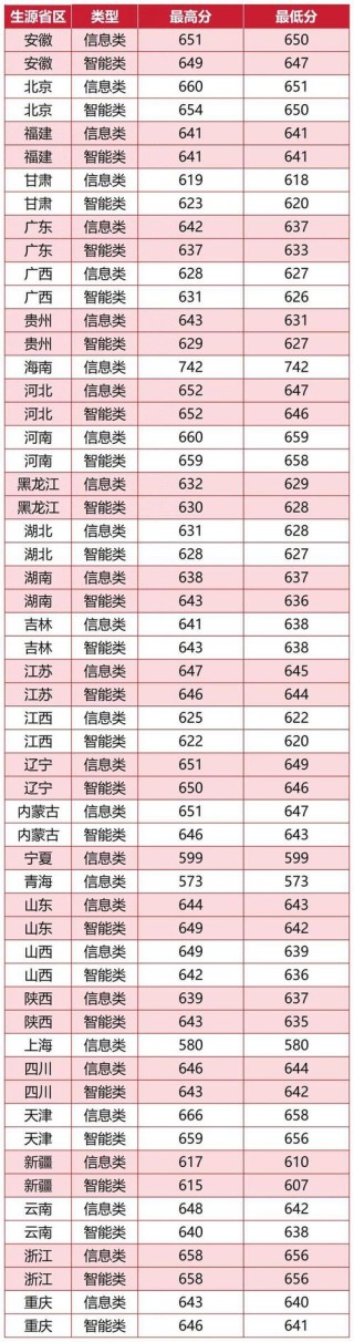 北京交通大学在宁夏录取分数线及位次、招生人数「2023-2025招生计划」