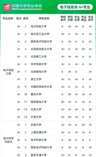 电子科学与技术专业大学有哪些（最新排名榜一览2026）