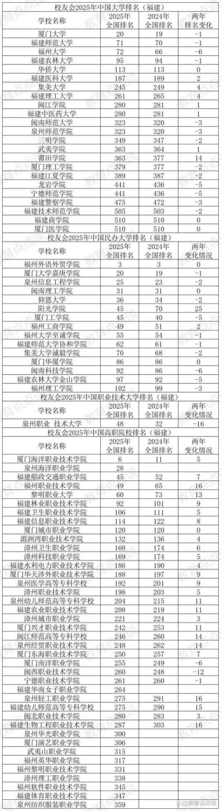 福建物理类395分能上什么大学「2025好大学推荐」