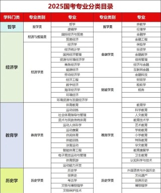 太原理工大学2025本科招生简章：专业目录、计划招生人数及学费