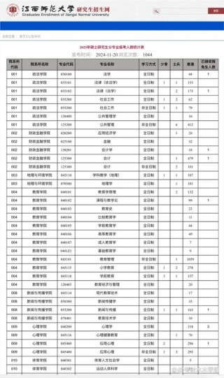 2026桂林师范学院在江西各专业招生人数、录取分数线（附：招生计划表）
