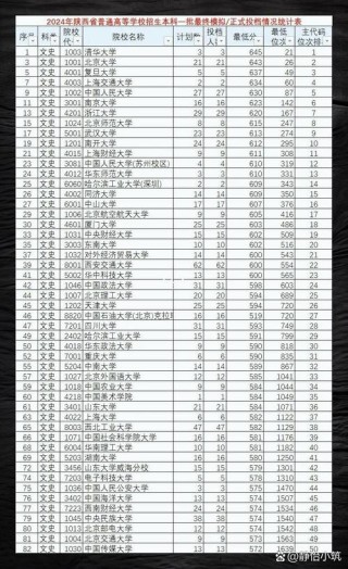 陕西水文与工程地质专业大专院校排名（附分数线）