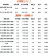 四川新能源汽车工程专业大学排名一览表（附分数线）