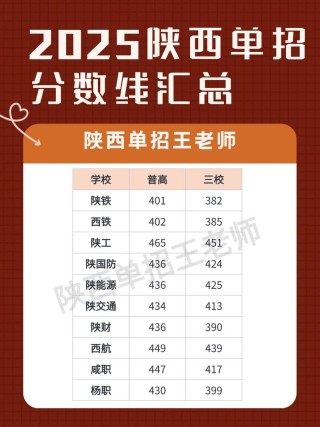 闽江师范高等专科学校在陕西录取分数线、位次、招生人数（2023-2025招生计划）